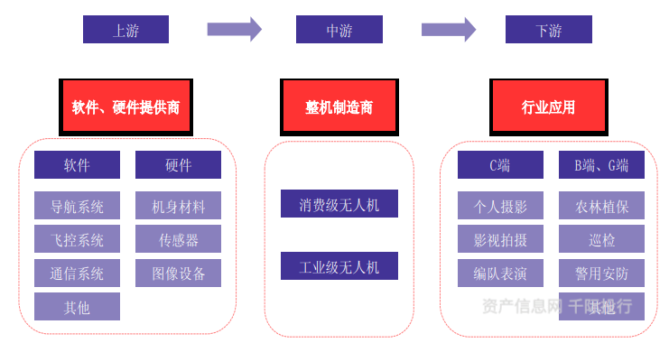 民用無(wú)人機(jī)產(chǎn)業(yè)鏈中安防設(shè)備制造的戰(zhàn)略定位與發(fā)展趨勢(shì)